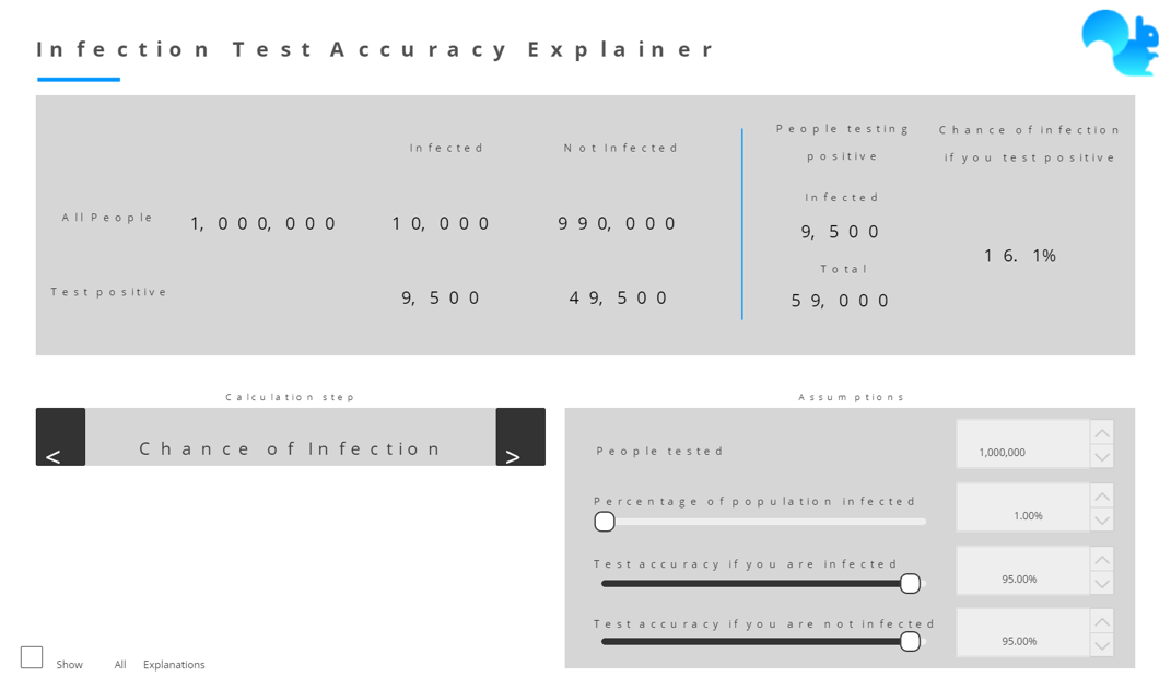 Testing Accuracy Explainer